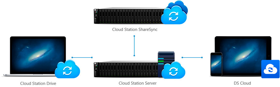 Data Cloud Solutions for Business Productivity Increase FS3017 Synology