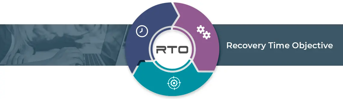 Como o RTO pode auxiliar as operações de uma empresa?