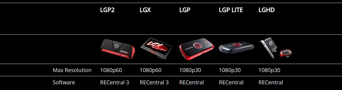 Placas AVerMedia RECentral