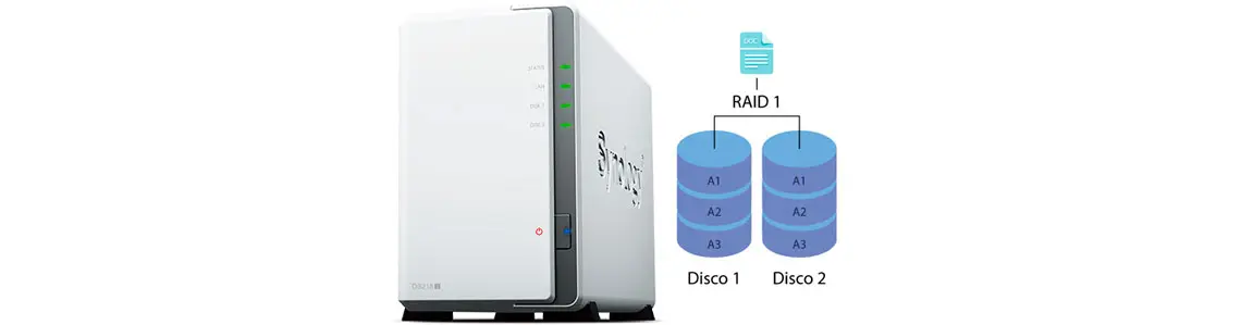 Synology DS216J com gráfico demonstrativo de RAID 1 ao lado