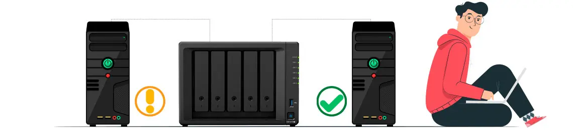 Backup bare metal, representado por um servidor com erro, feito um backup completo no storage e cópia completa em outro servidor