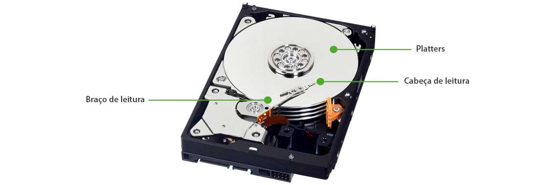 Como funciona o HD Disco rígido aberto com marcações indicando os platters, braço e cabeça de leitura