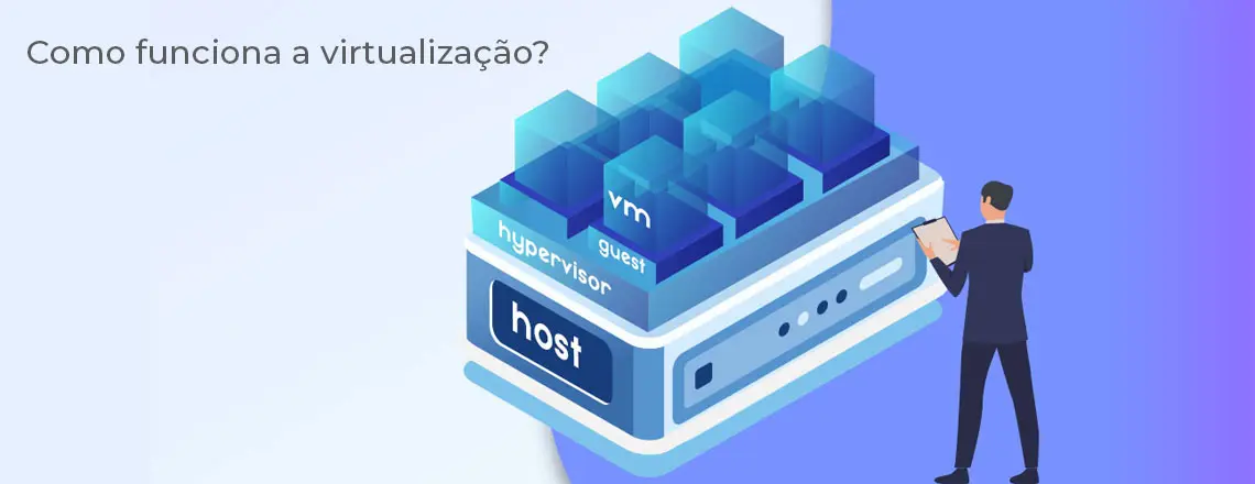 Como funciona a virtualização, demonstração gráfica com Host, Hypervisor, VM (máquina virtual) e Guest