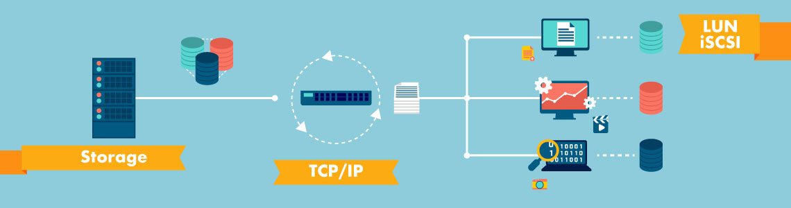 Proteção por snapshot de LUN iSCSI