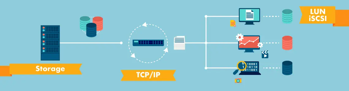Conceito iSCSI/LUN