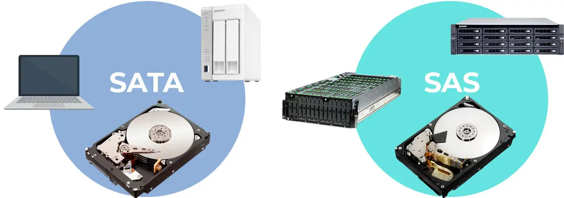 Diferenças entre os padrões SATA e SAS