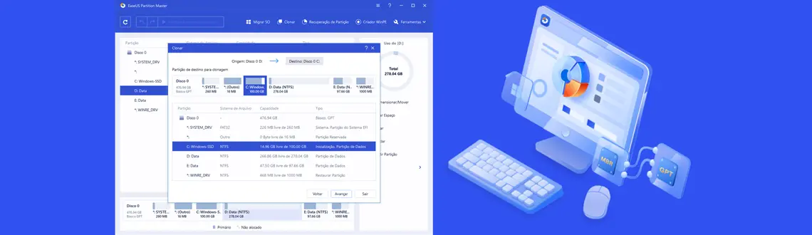 Quais são as principais aplicações do EaseUS Partition Master?