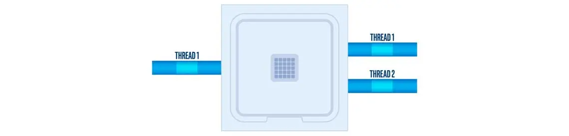 Processadores multi threading ou hyper-threading