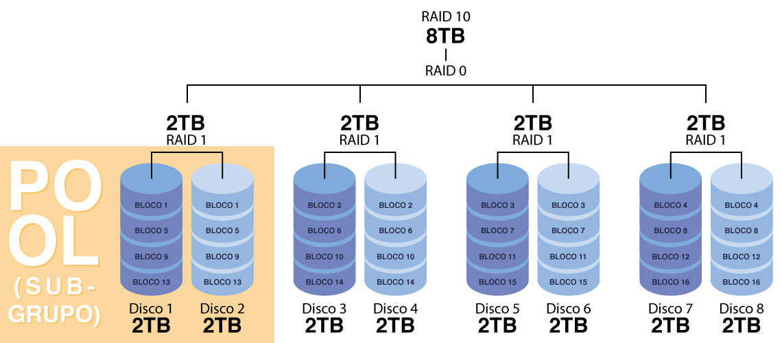 Raid 5 из 8 дисков схема