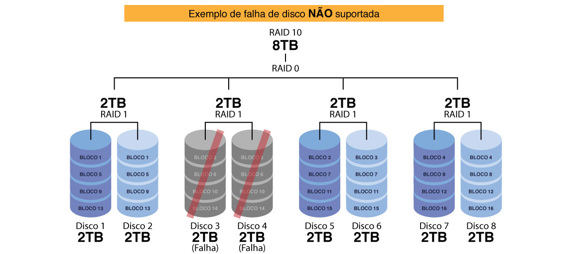 Raid 1 For Mac Raid 1 For Mac