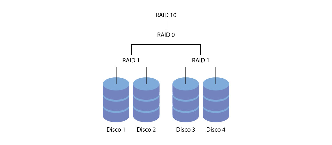 Raid 5 из 8 дисков схема