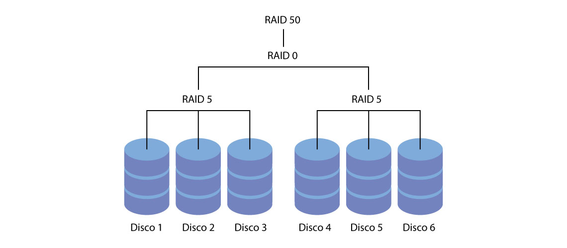 Схема raid 5