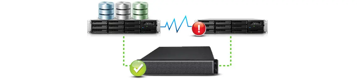 Demonstração de redundância apresentando dois storages, um passivo e outro ativo, quando o storage ativo apresenta falha o storage passivo assume com os dados copiados