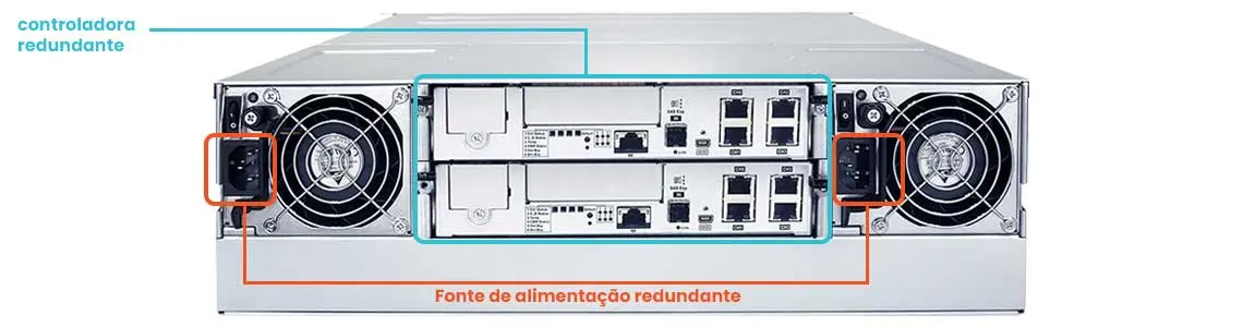 Storage Infortrend com controladora dupla e fonte de alimentação redundante para reduzir as chances de falha - Redundância