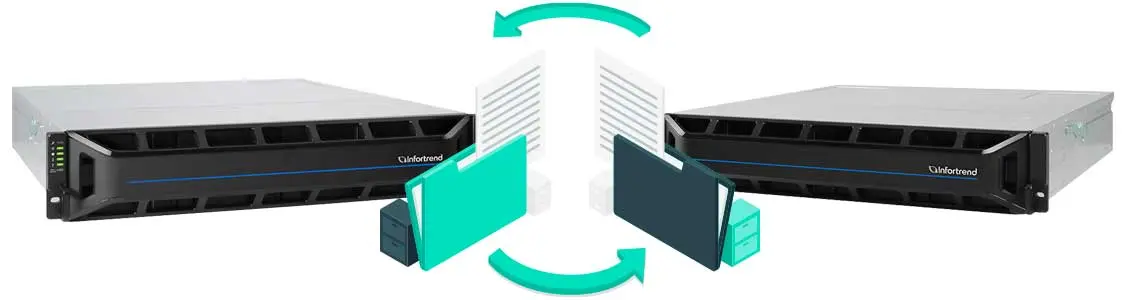 Replicação de dados - dois storages infortrend replicando dados um para o outro