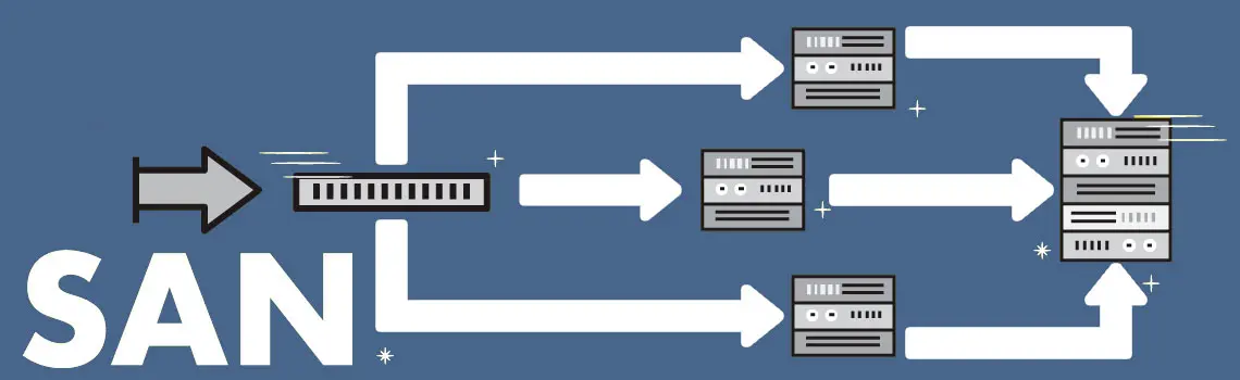 SAN - Storage area network