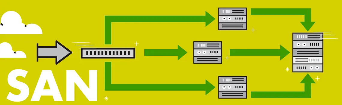 SAN ou Storage Area Network