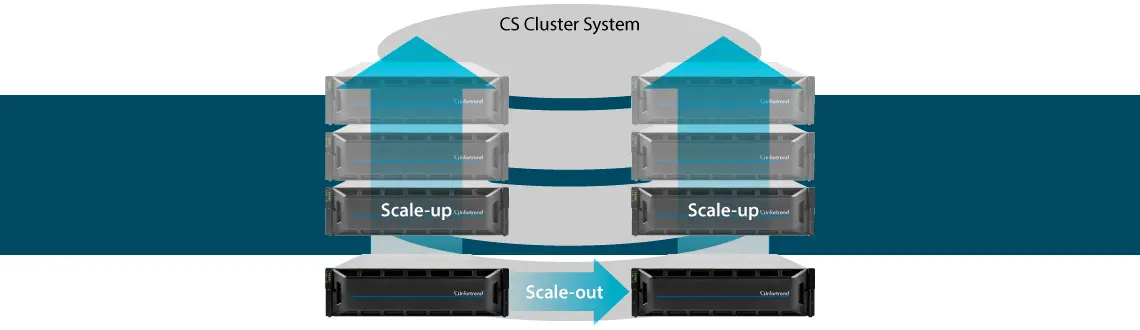 Sistemas scale-up e scale-out