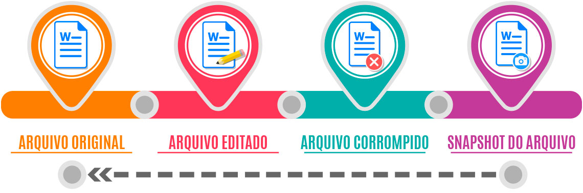 Exemplo de uso do snapshot