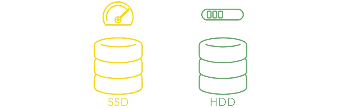 Tiering, representação gráfica de um sistema de armazenamento com SSD para alta velocidade e HDD para alta capacidade