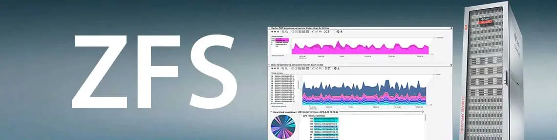 O que é ZFS