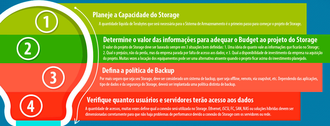 10 dicas de como dimensionar seu storage