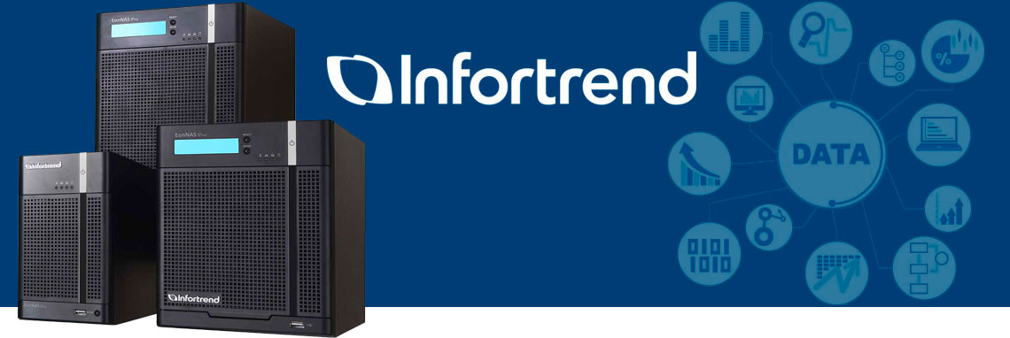 Infortrend Solução de backup SMB