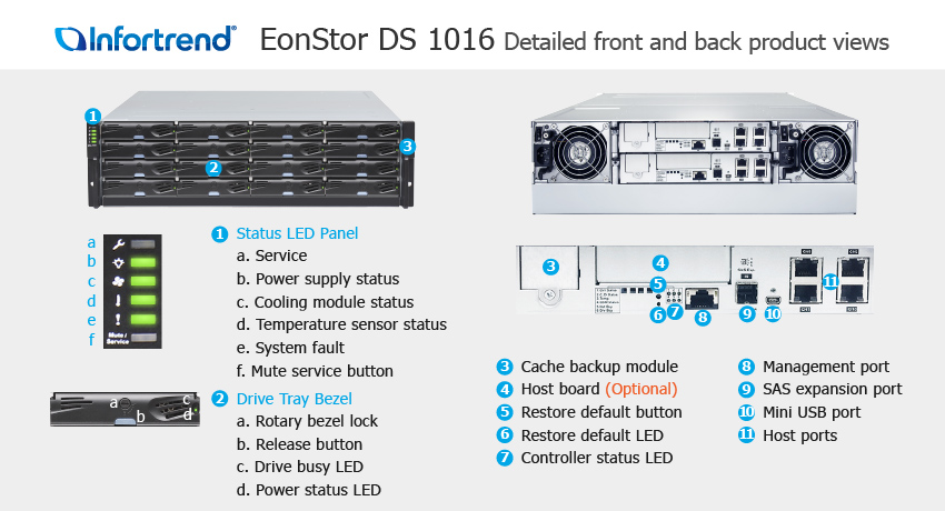 ESDS1016R - Storage iSCSI/FC/SAS 16 baias 