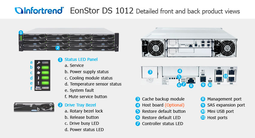 ESDS1012G Infortrend - Storage SAN iSCSI/FC/SAS Gen2 12 baias