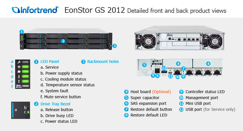 Infortrend ESGS2012S - Storage SAN/NAS 12 baias hot-swappable