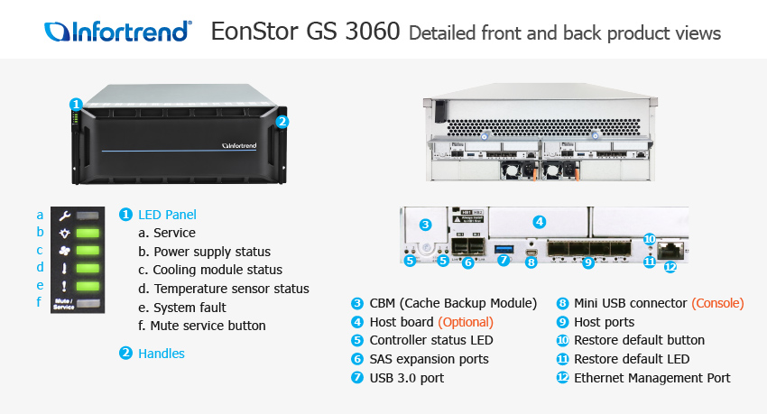 Infortrend JB 3060RL Expansion Enclosure