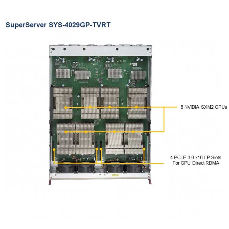 Server Rackmount 4U Superserver Supermicro SYS-4029GP-TVRT