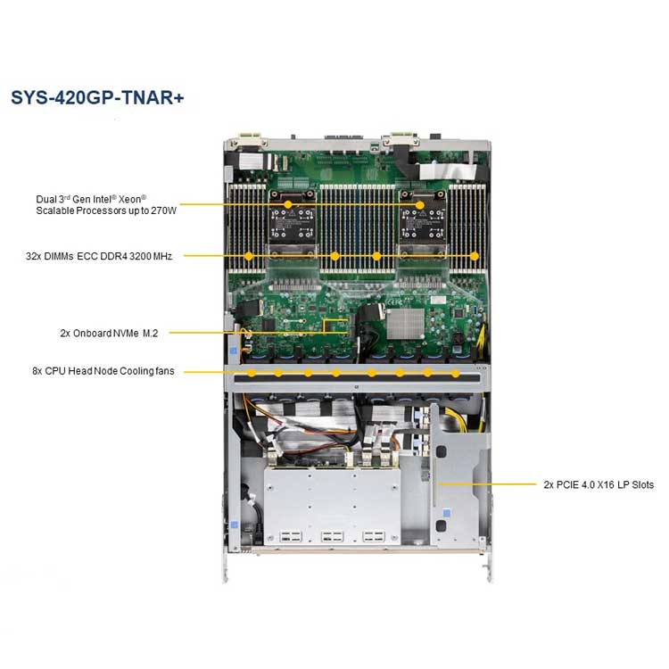 SYS-420GP-TNAR+ Server Rackmount 4U Superserver Supermicro