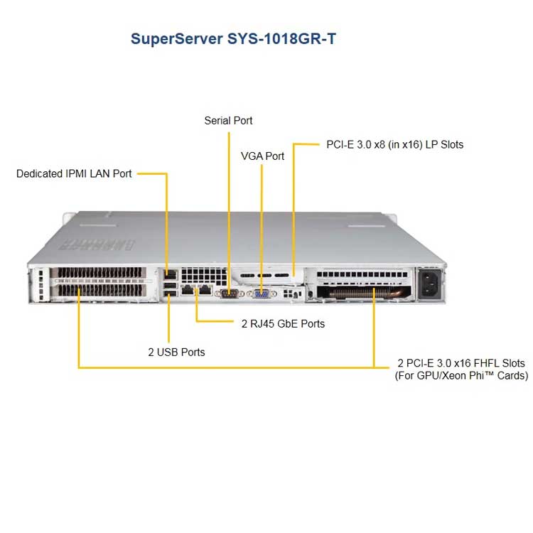 Rackmount Server 1U Supermicro Superserver SYS-1018GR-T