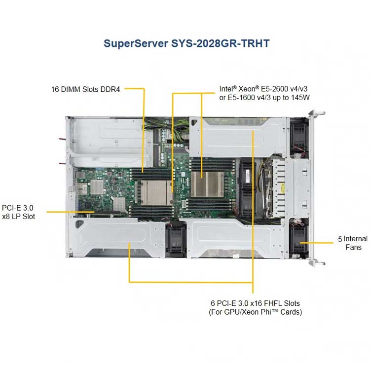 Servidor Rackmount 2U Superserver Supermicro SYS-2028GR-TRHT