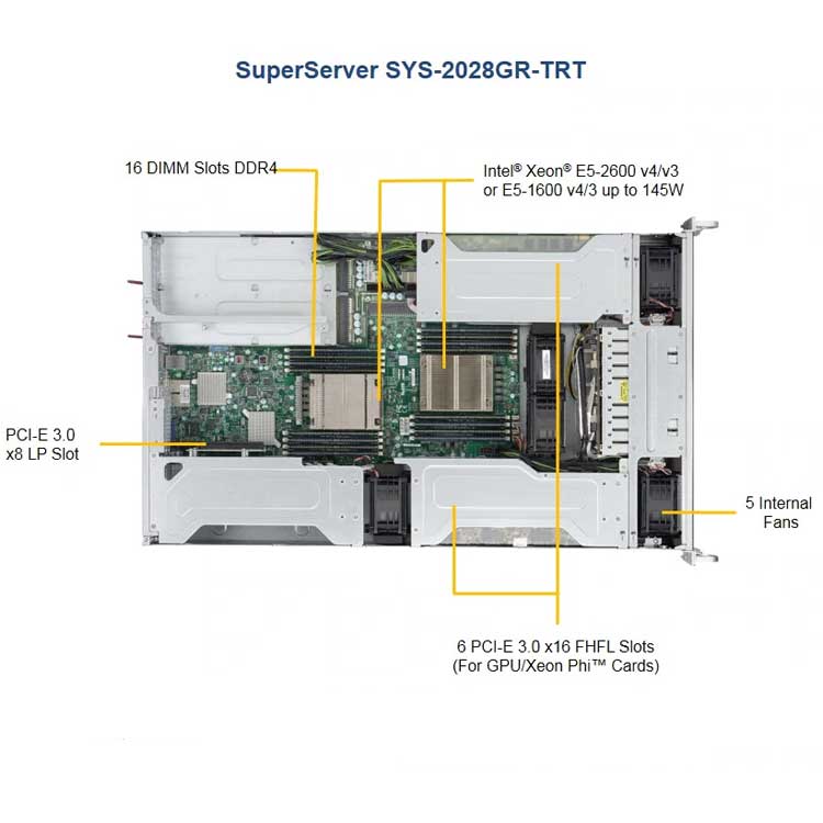 Servidor Rackmount 2U Superserver Supermicro SYS-2028GR-TRT