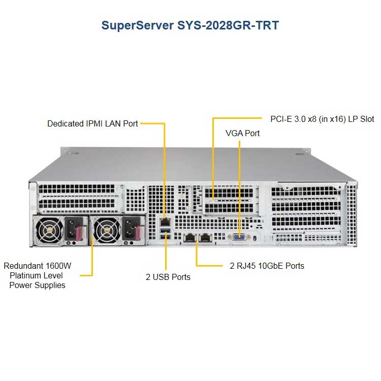 Servidor Rackmount 2U Superserver Supermicro SYS-2028GR-TRT