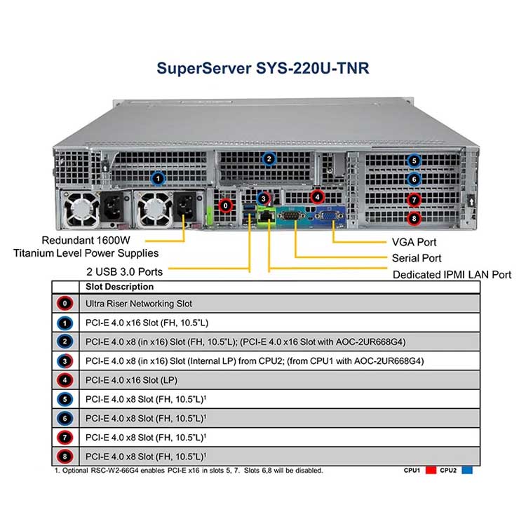 Servidor Rackmount 2U SYS-220U-TNR Supermicro Superserver 