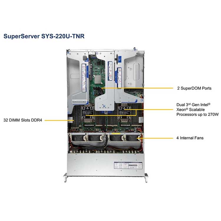 Servidor Rackmount 2U SYS-220U-TNR Supermicro Superserver 
