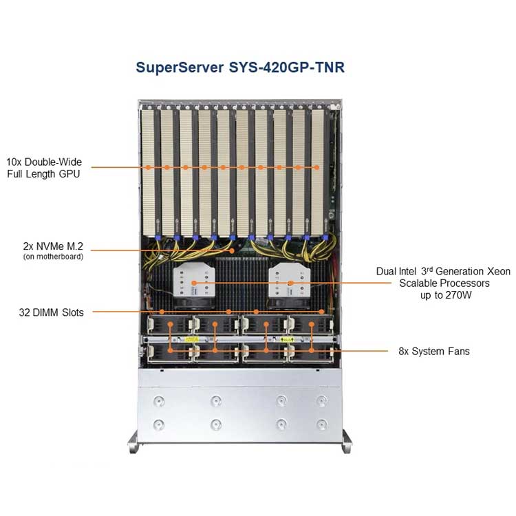 Servidor Rackmount 4U Superserver Supermicro SYS-420GP-TNR