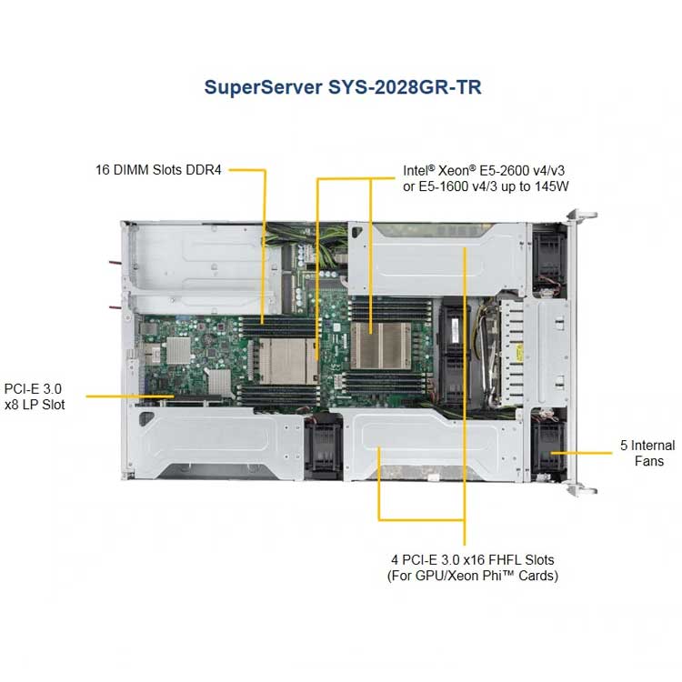 Servidor Rackmount 2U Superserver Supermicro SYS-2028GR-TR