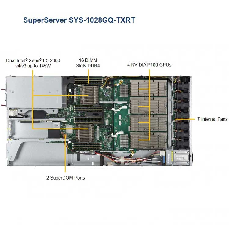 Servidor Rackmount 1U Supermicro Superserver SYS-6019U-TR4