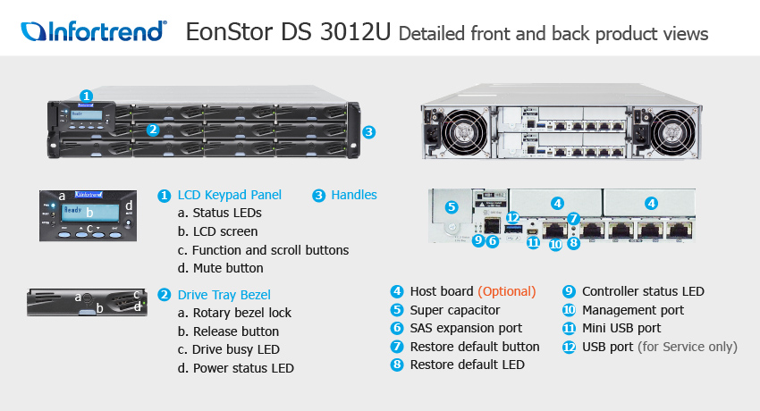 Storage Fibre Channel ES DS S12F-R1440