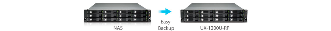 Solução de backup para o storages