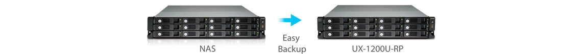 Solução de backup para o storages