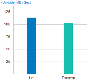 Synolgy NAS 8TB com CPU Dual-core e criptografia de hardware