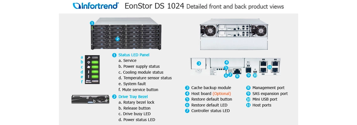 Storage compatível com várias interfaces host