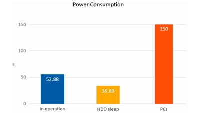  Economia de energia