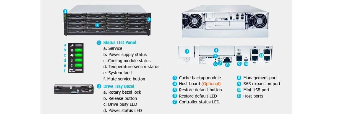 ESDS 1016G compatível com várias interfaces de host