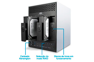 Seguro e confiável, a proteção de dados completa